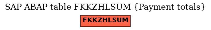 E-R Diagram for table FKKZHLSUM (Payment totals)