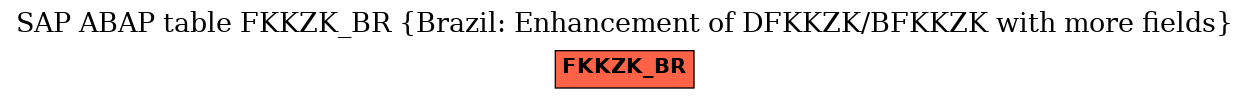 E-R Diagram for table FKKZK_BR (Brazil: Enhancement of DFKKZK/BFKKZK with more fields)