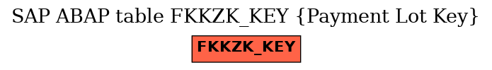 E-R Diagram for table FKKZK_KEY (Payment Lot Key)