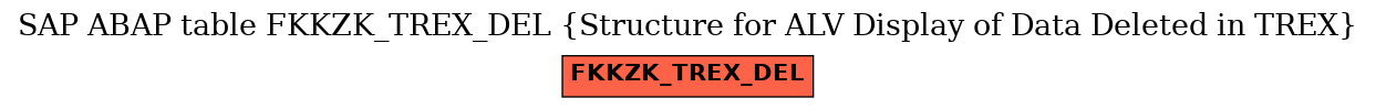 E-R Diagram for table FKKZK_TREX_DEL (Structure for ALV Display of Data Deleted in TREX)