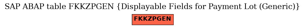 E-R Diagram for table FKKZPGEN (Displayable Fields for Payment Lot (Generic))