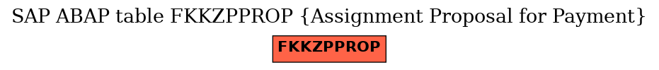 E-R Diagram for table FKKZPPROP (Assignment Proposal for Payment)