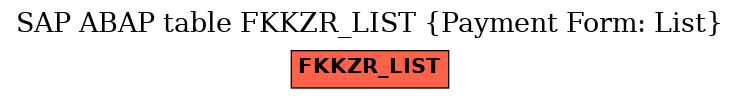 E-R Diagram for table FKKZR_LIST (Payment Form: List)