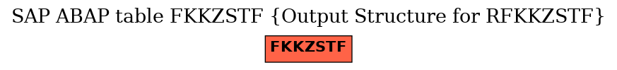 E-R Diagram for table FKKZSTF (Output Structure for RFKKZSTF)