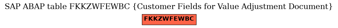 E-R Diagram for table FKKZWFEWBC (Customer Fields for Value Adjustment Document)