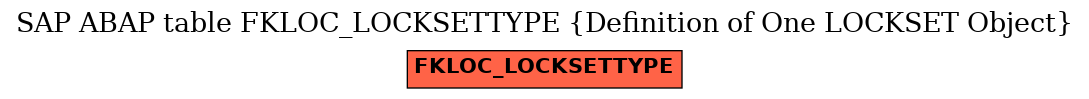 E-R Diagram for table FKLOC_LOCKSETTYPE (Definition of One LOCKSET Object)