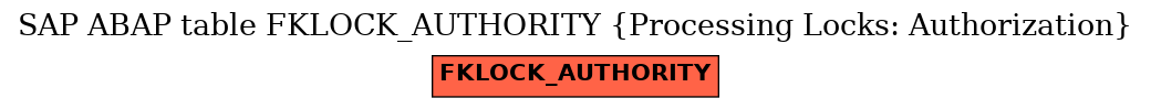 E-R Diagram for table FKLOCK_AUTHORITY (Processing Locks: Authorization)