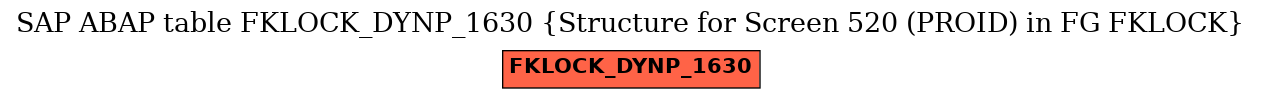 E-R Diagram for table FKLOCK_DYNP_1630 (Structure for Screen 520 (PROID) in FG FKLOCK)