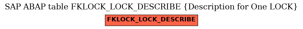 E-R Diagram for table FKLOCK_LOCK_DESCRIBE (Description for One LOCK)