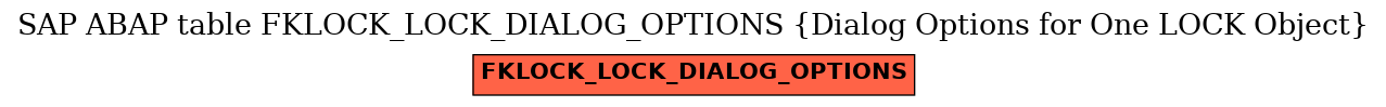 E-R Diagram for table FKLOCK_LOCK_DIALOG_OPTIONS (Dialog Options for One LOCK Object)