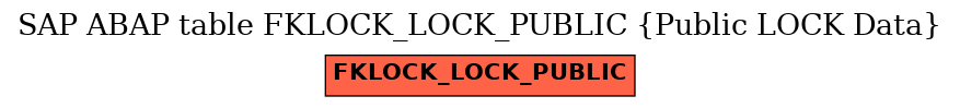 E-R Diagram for table FKLOCK_LOCK_PUBLIC (Public LOCK Data)