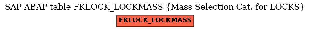 E-R Diagram for table FKLOCK_LOCKMASS (Mass Selection Cat. for LOCKS)