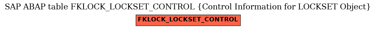 E-R Diagram for table FKLOCK_LOCKSET_CONTROL (Control Information for LOCKSET Object)