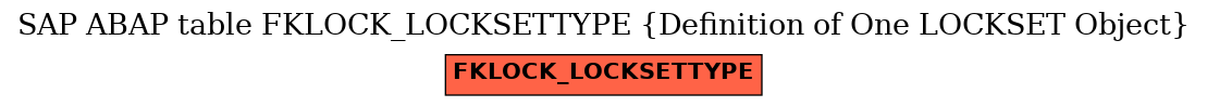 E-R Diagram for table FKLOCK_LOCKSETTYPE (Definition of One LOCKSET Object)