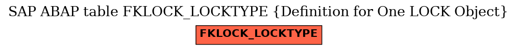 E-R Diagram for table FKLOCK_LOCKTYPE (Definition for One LOCK Object)