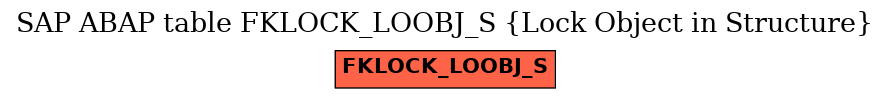 E-R Diagram for table FKLOCK_LOOBJ_S (Lock Object in Structure)