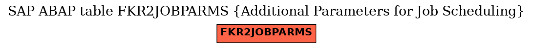 E-R Diagram for table FKR2JOBPARMS (Additional Parameters for Job Scheduling)