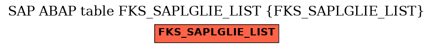 E-R Diagram for table FKS_SAPLGLIE_LIST (FKS_SAPLGLIE_LIST)