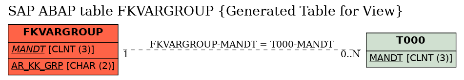 E-R Diagram for table FKVARGROUP (Generated Table for View)