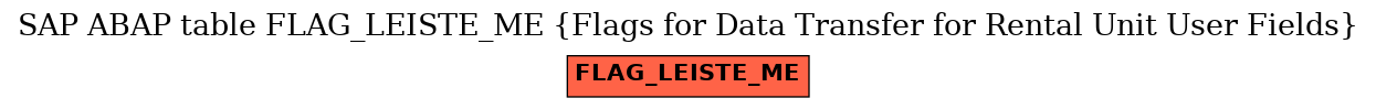 E-R Diagram for table FLAG_LEISTE_ME (Flags for Data Transfer for Rental Unit User Fields)