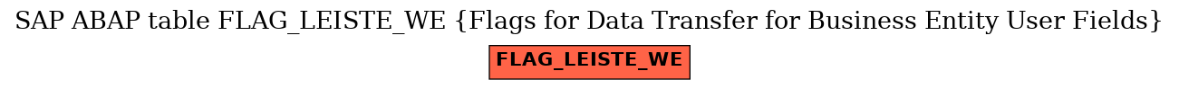 E-R Diagram for table FLAG_LEISTE_WE (Flags for Data Transfer for Business Entity User Fields)