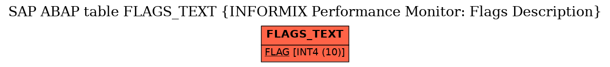 E-R Diagram for table FLAGS_TEXT (INFORMIX Performance Monitor: Flags Description)