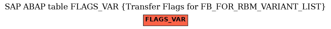E-R Diagram for table FLAGS_VAR (Transfer Flags for FB_FOR_RBM_VARIANT_LIST)