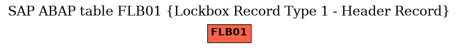 E-R Diagram for table FLB01 (Lockbox Record Type 1 - Header Record)