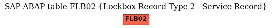 E-R Diagram for table FLB02 (Lockbox Record Type 2 - Service Record)