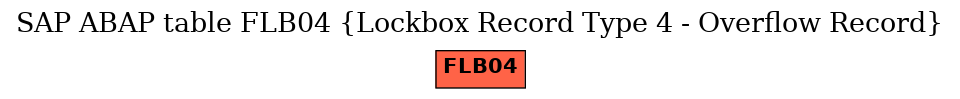 E-R Diagram for table FLB04 (Lockbox Record Type 4 - Overflow Record)