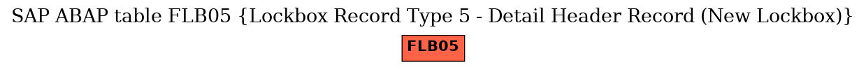 E-R Diagram for table FLB05 (Lockbox Record Type 5 - Detail Header Record (New Lockbox))