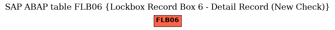 E-R Diagram for table FLB06 (Lockbox Record Box 6 - Detail Record (New Check))