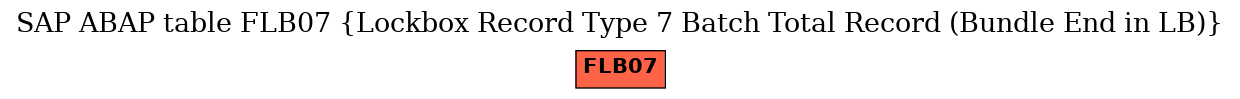 E-R Diagram for table FLB07 (Lockbox Record Type 7 Batch Total Record (Bundle End in LB))