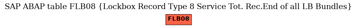 E-R Diagram for table FLB08 (Lockbox Record Type 8 Service Tot. Rec.End of all LB Bundles)