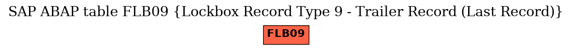 E-R Diagram for table FLB09 (Lockbox Record Type 9 - Trailer Record (Last Record))