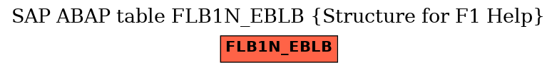 E-R Diagram for table FLB1N_EBLB (Structure for F1 Help)