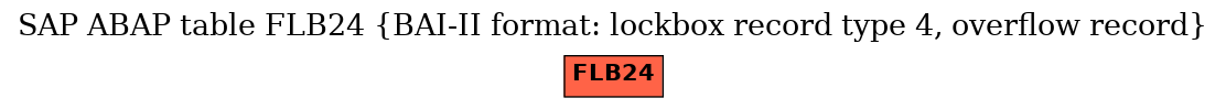 E-R Diagram for table FLB24 (BAI-II format: lockbox record type 4, overflow record)