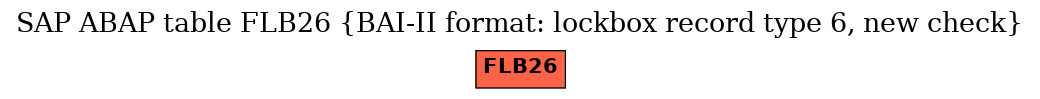 E-R Diagram for table FLB26 (BAI-II format: lockbox record type 6, new check)