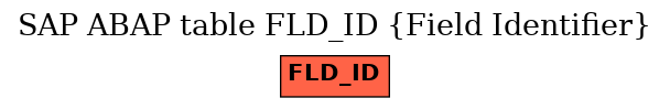 E-R Diagram for table FLD_ID (Field Identifier)