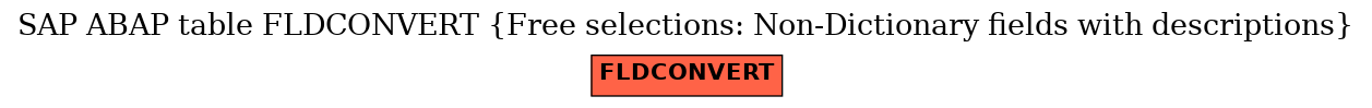 E-R Diagram for table FLDCONVERT (Free selections: Non-Dictionary fields with descriptions)