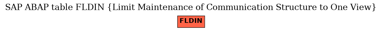 E-R Diagram for table FLDIN (Limit Maintenance of Communication Structure to One View)