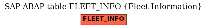 E-R Diagram for table FLEET_INFO (Fleet Information)