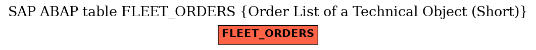 E-R Diagram for table FLEET_ORDERS (Order List of a Technical Object (Short))