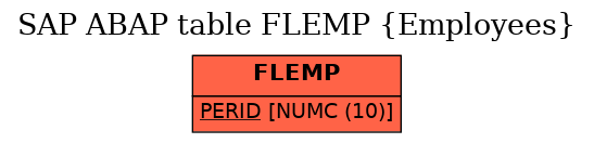 E-R Diagram for table FLEMP (Employees)