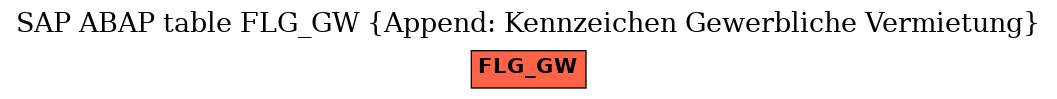 E-R Diagram for table FLG_GW (Append: Kennzeichen Gewerbliche Vermietung)