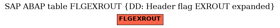 E-R Diagram for table FLGEXROUT (DD: Header flag EXROUT expanded)