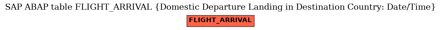 E-R Diagram for table FLIGHT_ARRIVAL (Domestic Departure Landing in Destination Country: Date/Time)