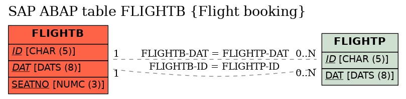 E-R Diagram for table FLIGHTB (Flight booking)