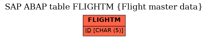 E-R Diagram for table FLIGHTM (Flight master data)