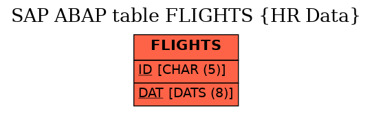 E-R Diagram for table FLIGHTS (HR Data)